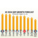 GDP growth forecast in the first quarter of 2024