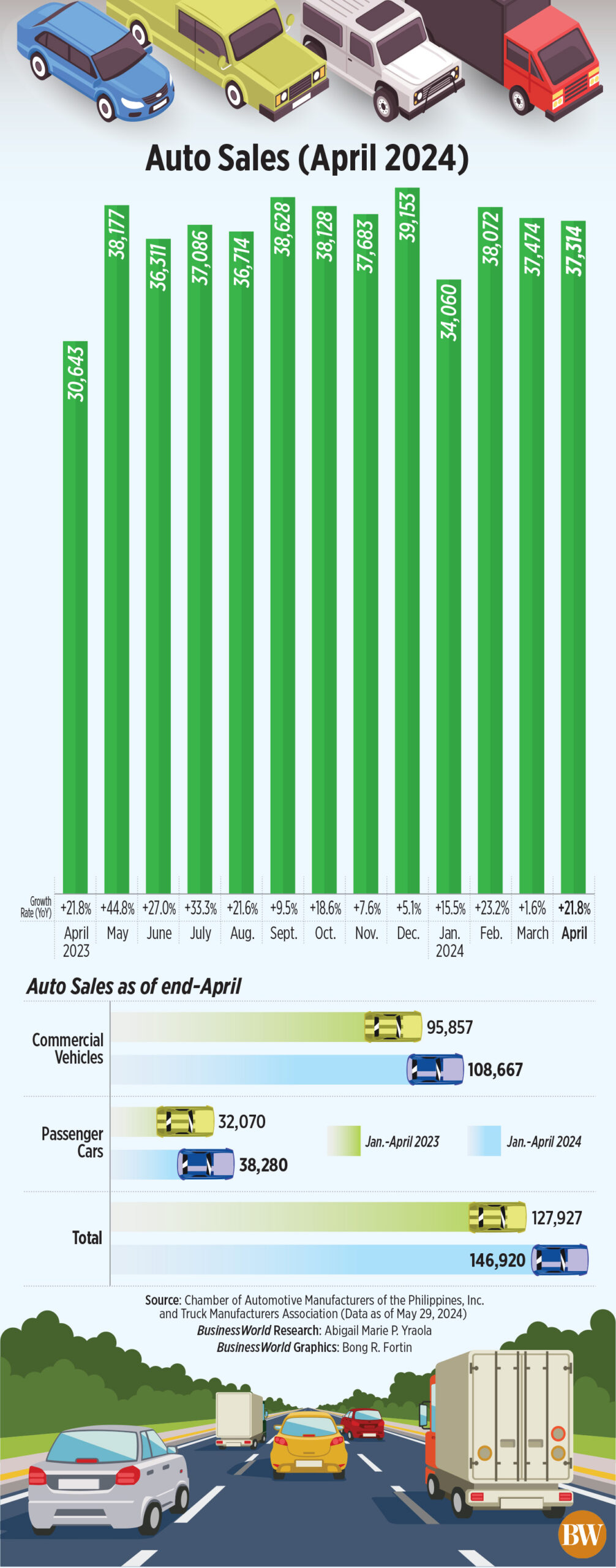 Car sales (April 2024)