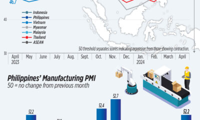 Manufacturing Purchasing Managers' Index (PMI) of selected ASEAN economies, April 2024