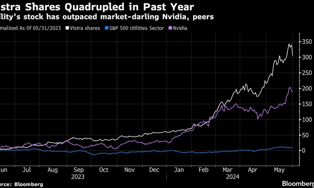 Texas Utility Stock Surpasses Nvidia in 300% AI-Powered Rally