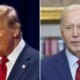 Trump is beating Biden in five crucial battleground states as support for the president continues to decline