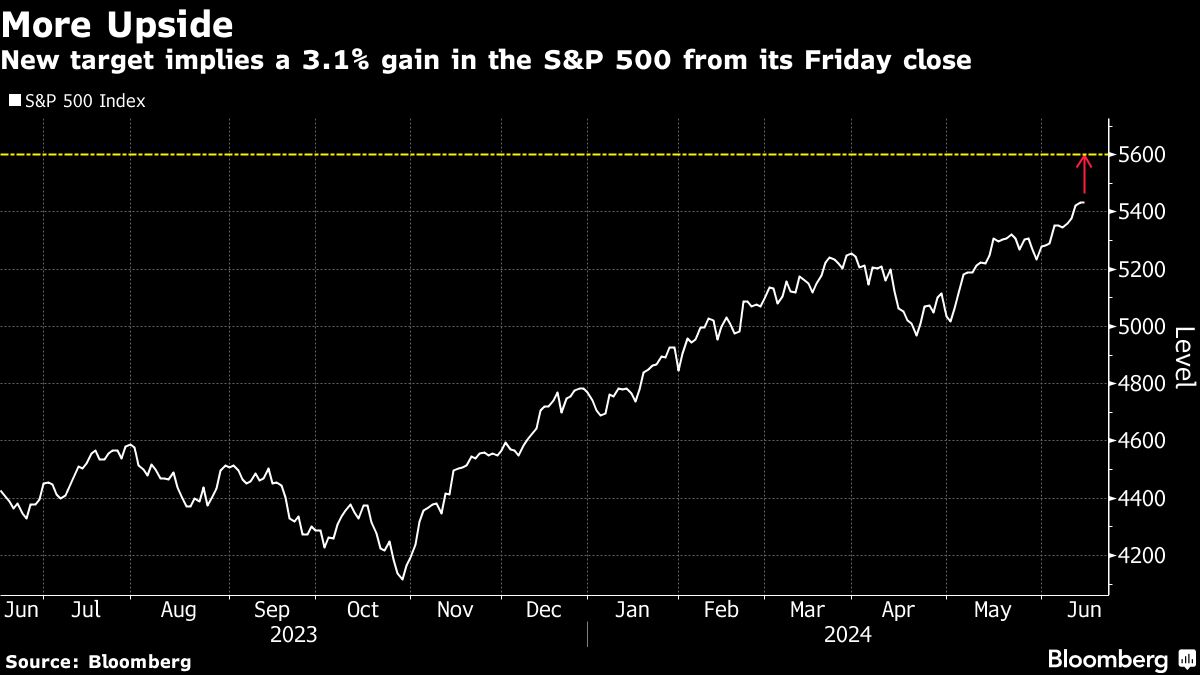 Goldman Sachs raises S&P 500 target thanks to positive earnings outlook