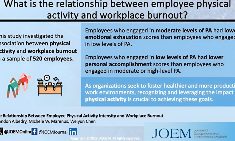 Moderate exercise can reduce burnout at work and help combat 'silent quitting' among employees