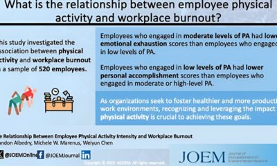 Moderate exercise can reduce burnout at work and help combat 'silent quitting' among employees