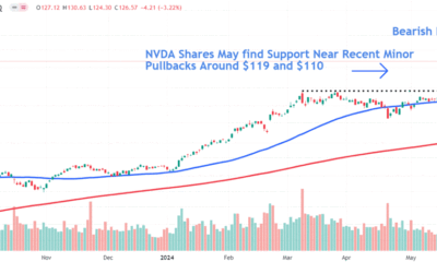 Nvidia shares in the spotlight after falling from record highs