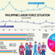 Situation of the Philippine Labor Force