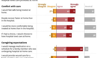 Americans find home care attractive and safe