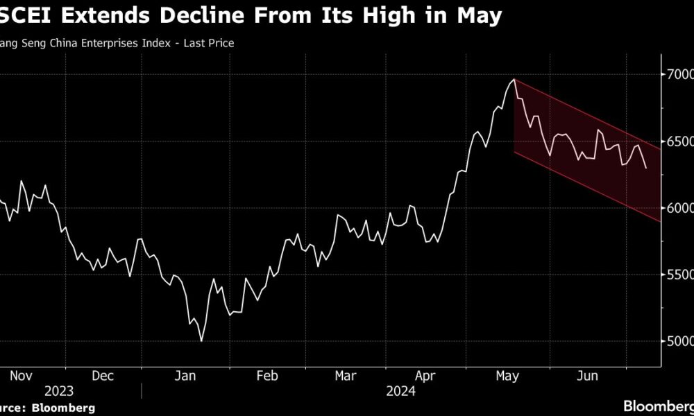 Bearish signs are strengthening for Chinese stocks ahead of the third plenum
