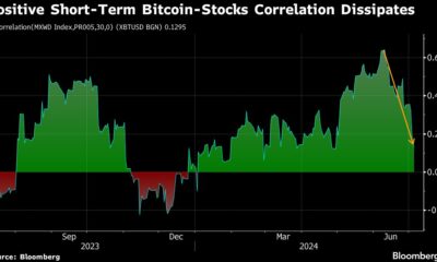 Bitcoin falls to its lowest since February even as shares hit an all-time high
