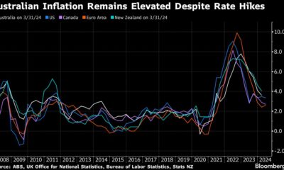 Fed's Powell testifies to inflation and hires cool