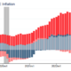 How to think about supply shocks