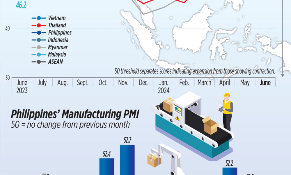 Manufacturing Purchasing Managers' Index (PMI) of selected ASEAN economies, June 2024