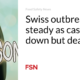 Swiss outbreaks remain stable as the number of cases decreases, but the number of deaths increases