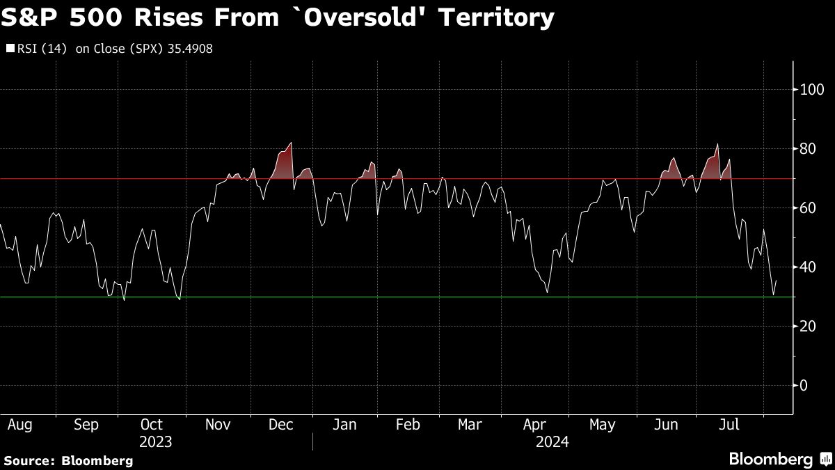 Asian shares rise after BOJ eases interest rate concerns: markets rally