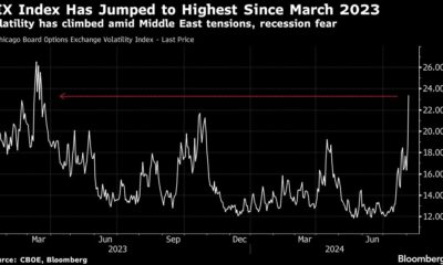 Asian stocks are losing their eyes as fears about the US economy grow: markets are closing in