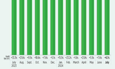 Car sales (July 2024)