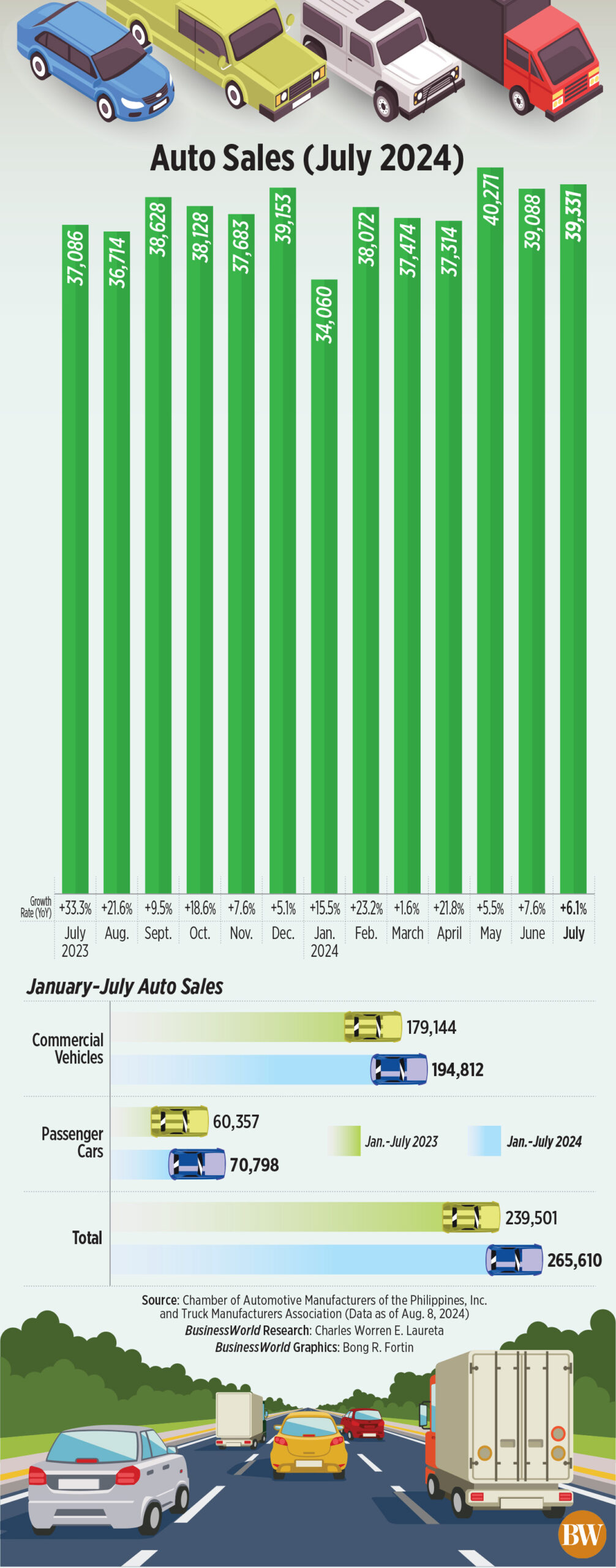 Car sales (July 2024)