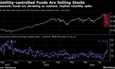 Japanese shares lead rebound in Asia, yen falls: market turnaround