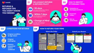 Shop with confidence with Lazada's new return and refund policy