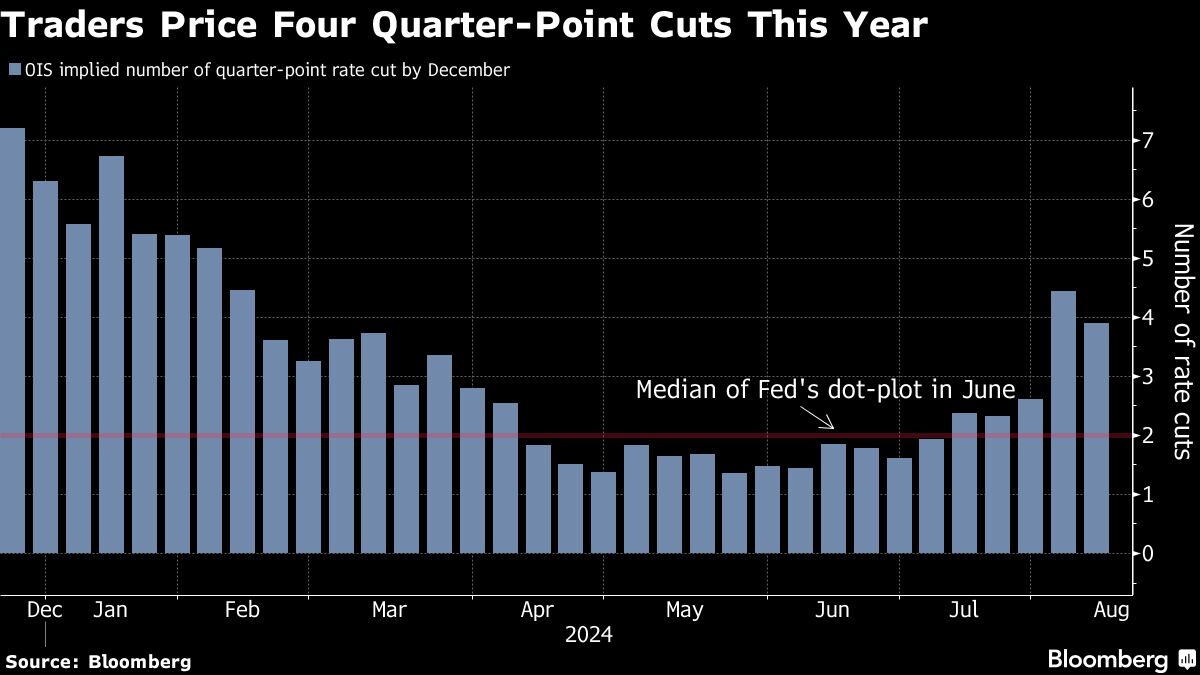 Stocks bounce back as jobs data soothes market jitters: Markets are closing in