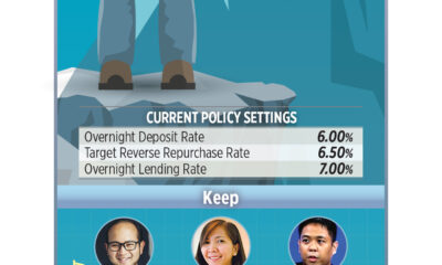 Analyst expectations about the policy rate (August 2024)