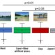 Understanding the heat environment of tennis courts