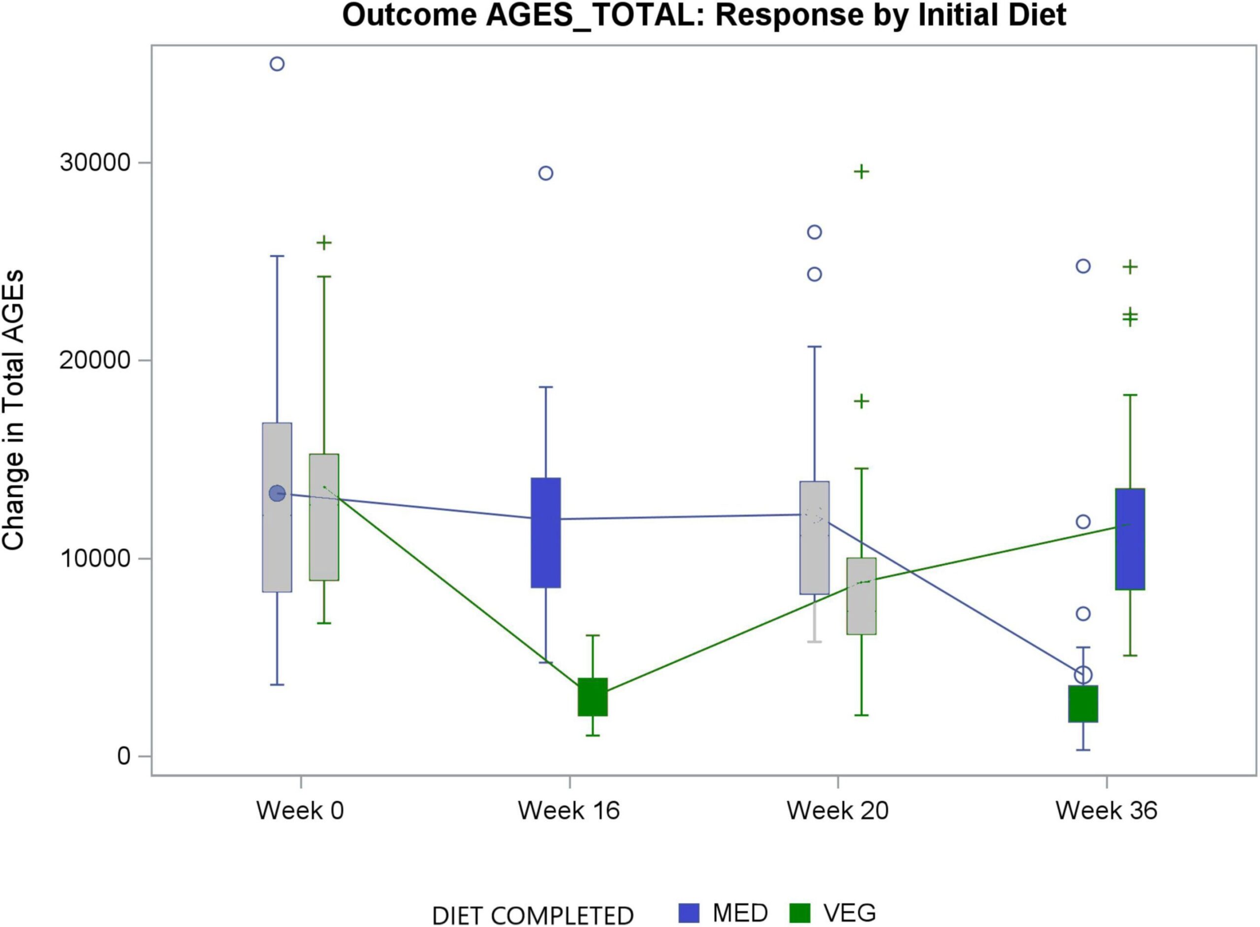 Vegan diet better than Mediterranean, new research finds